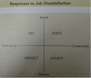 Response to job dissatisfaction